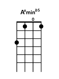 draw 4 - A# min b5 Chord